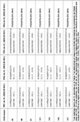 Figure imgf000089_0001