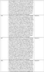 Figure imgf000267_0001