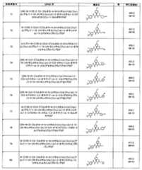 Figure JPOXMLDOC01-appb-T000136