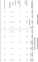 Figure AU2015284810B2_D0002