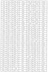 Figure 0007405380000041