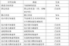 Figure BDA0003866426820000182