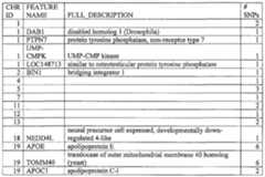 Figure imgf000151_0001