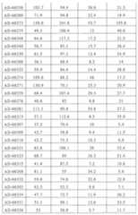 Figure 110113584-A0101-12-0285-94