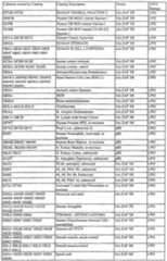 Figure imgf000307_0001