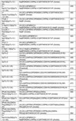 Figure imgf000105_0001