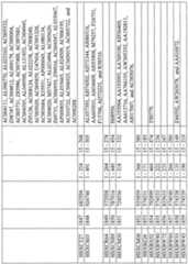 Figure imgf000955_0001