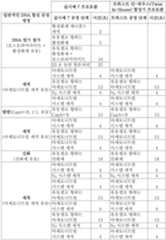 Figure 112022003421648-pat00011