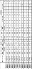 Figure JPOXMLDOC01-appb-T000003