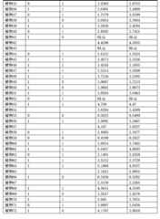 Figure 0007292035000021