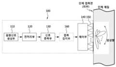 Figure P1020120067783