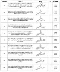 Figure JPOXMLDOC01-appb-T000130