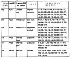 Figure 112003027367091-pct00052