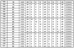 Figure imgf000110_0001