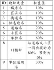 Figure BDA0000055391860000121