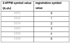 Figure imgf000030_0001