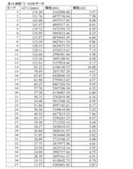 Figure 2022039996000027