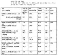 Figure 112013088873035-pat00127