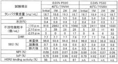 Figure JPOXMLDOC01-appb-T000023