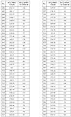 Figure 112022096272341-pat00227