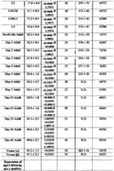 Figure imgf000054_0001