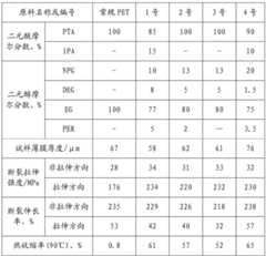 Figure BDA0002294795030000061