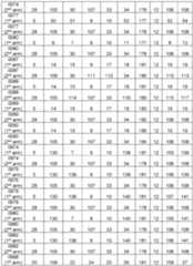 Figure imgf000079_0001