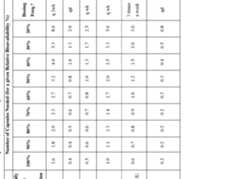 Figure imgf000261_0001