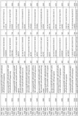 Figure imgf000140_0001