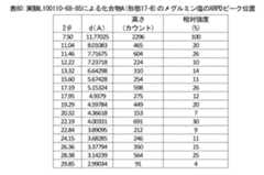 Figure 2024105460000083