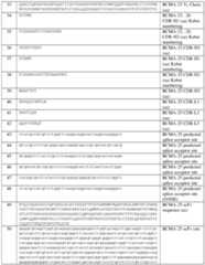 Figure imgf000270_0001