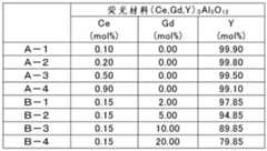 Figure BDA0002085528190000321