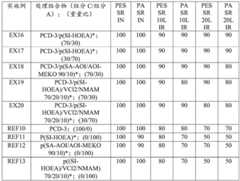 Figure GDA0003363593340000801