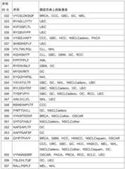 Figure BDA0002778222890001311