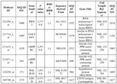 Figure imgf000136_0002