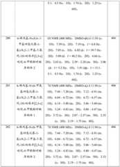 Figure GDA0001463766960001941