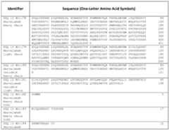 Figure imgf000368_0001