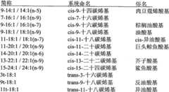 Figure GSB00000908230000141