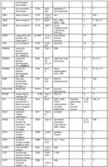 Figure imgf000105_0001