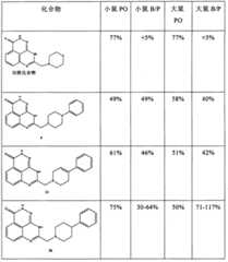 Figure GPA00001142984900861