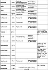 Figure imgf000273_0001