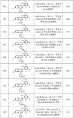 Figure GPA0000263212130001251