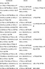 Figure BDA0000375660740001661