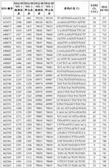 Figure BDA0002715438180001211