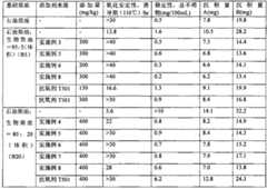 Figure B200910085724XD0000211