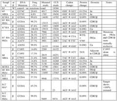 Figure imgf000062_0001