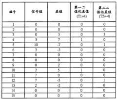 Figure BSA00000307036000211