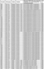 Figure imgf000281_0001