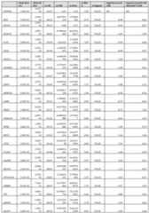 Figure imgf000218_0001