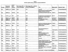 Figure imgf000127_0001